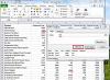 Сочетания клавиш в Excel Online