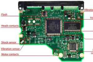 Как работает винчестер Жесткий диск как он работает